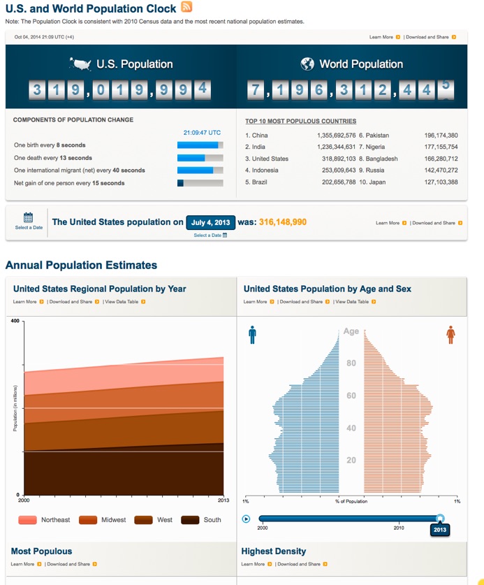 Graphic US Census Population Clock